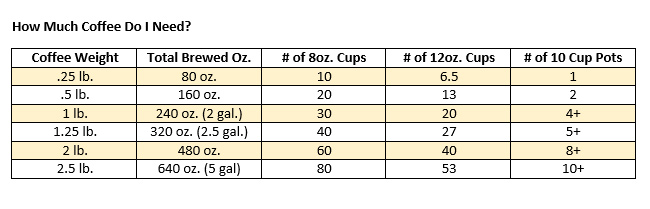 How Much Coffee Grounds For 6 Cups Of Water - Coffee Signatures